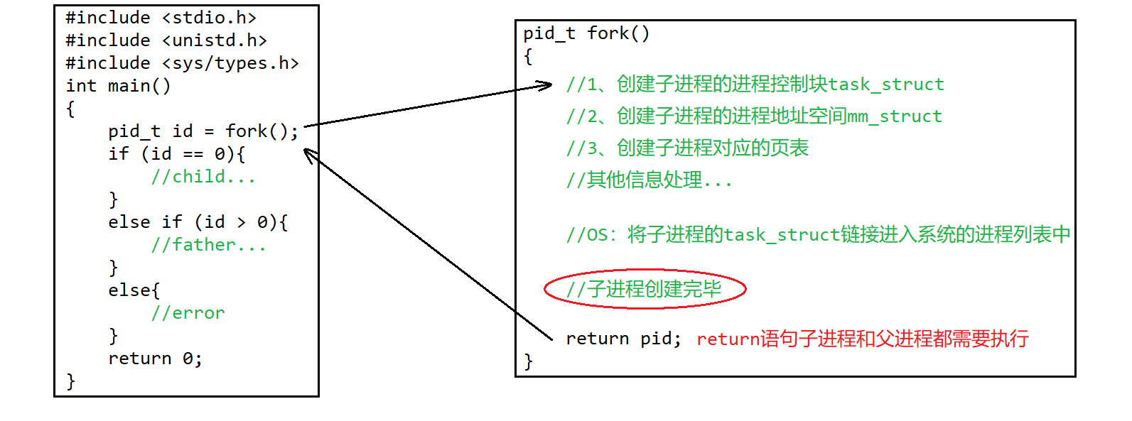 Linux进程控制（精讲）