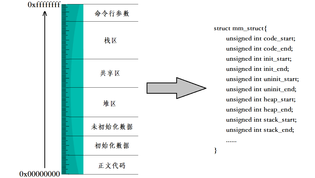 Linux进程概念（精讲）