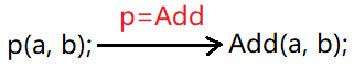 对指针的详细认识（三）—— 函数指针+函数指针数组+回调函数