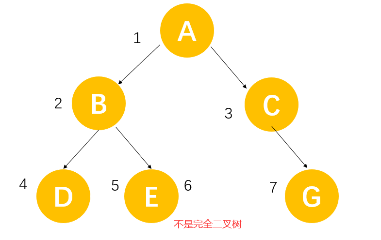 数据结构之树（1）——二叉树