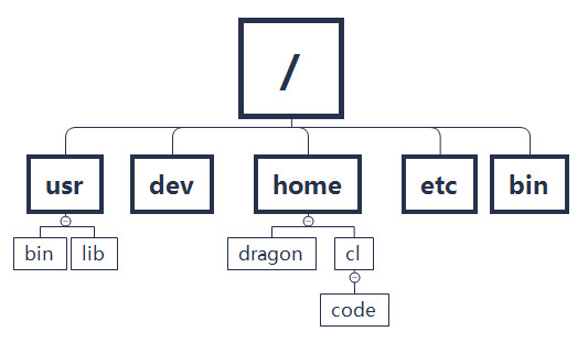 Linux常见指令汇总（入门必备）