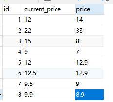 MySQL数据库中varchar类型的数字比较大小