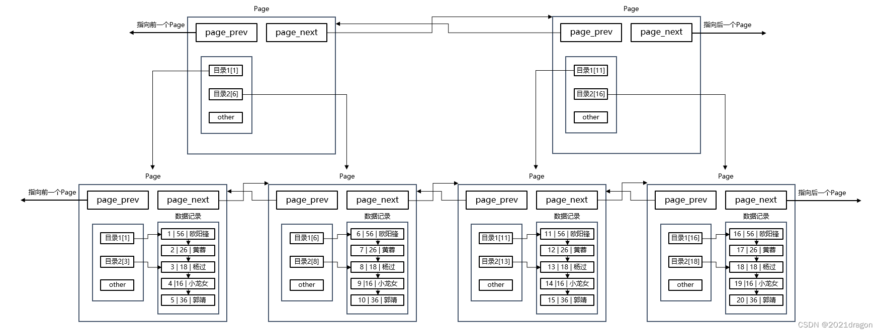 MySQL索引特性