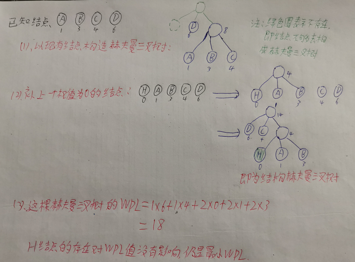 考研数据结构之树（6.5）——树与二叉树的应用之赫夫曼树和赫夫曼编码（C表示）