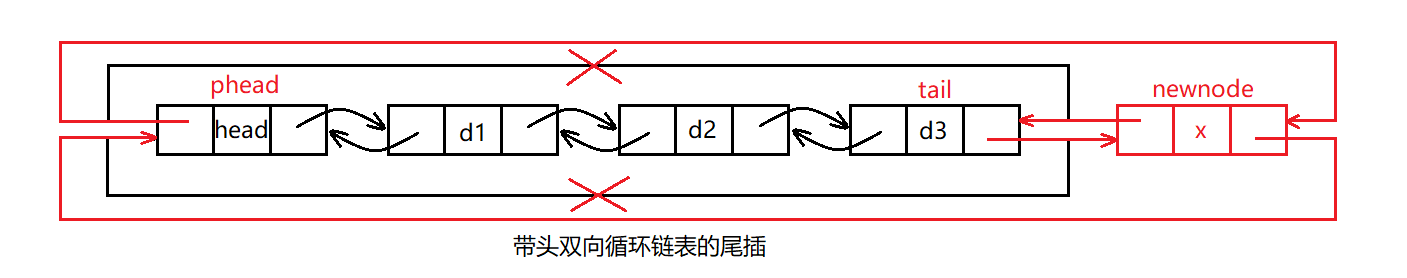 链表详解（二）—— 带头双向循环链表