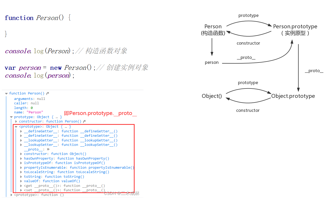 JavaScript高级之原型