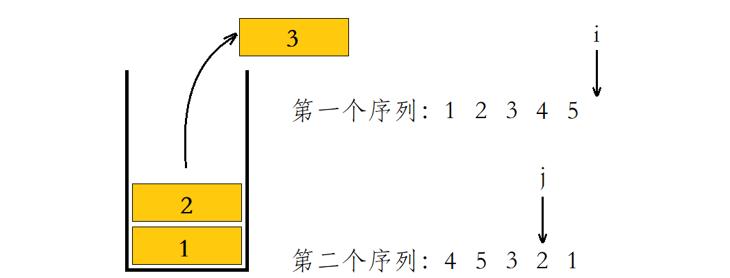 JZ31. 栈的压入、弹出序列