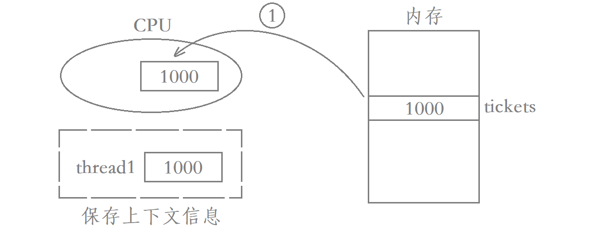 Linux线程安全