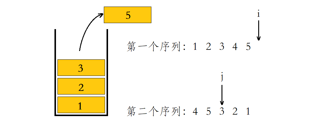 JZ31. 栈的压入、弹出序列