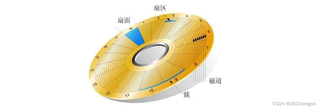 MySQL索引特性