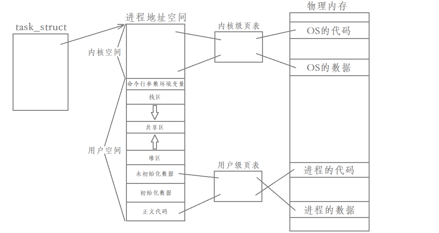 Linux进程信号