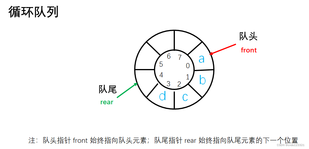 队列文档之队列