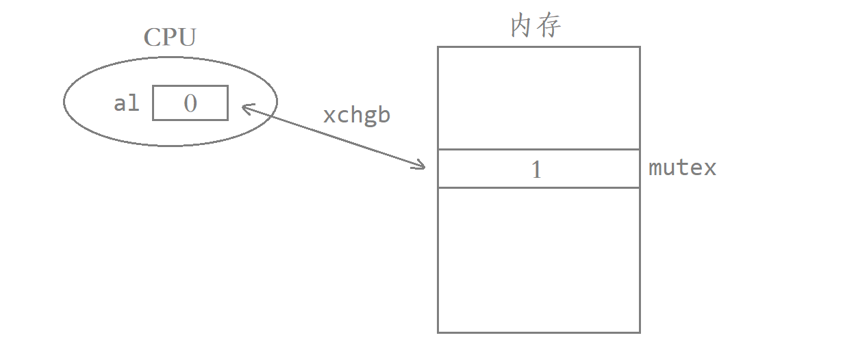 Linux线程安全