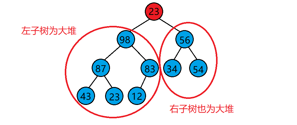 八大排序算法（C语言实现）