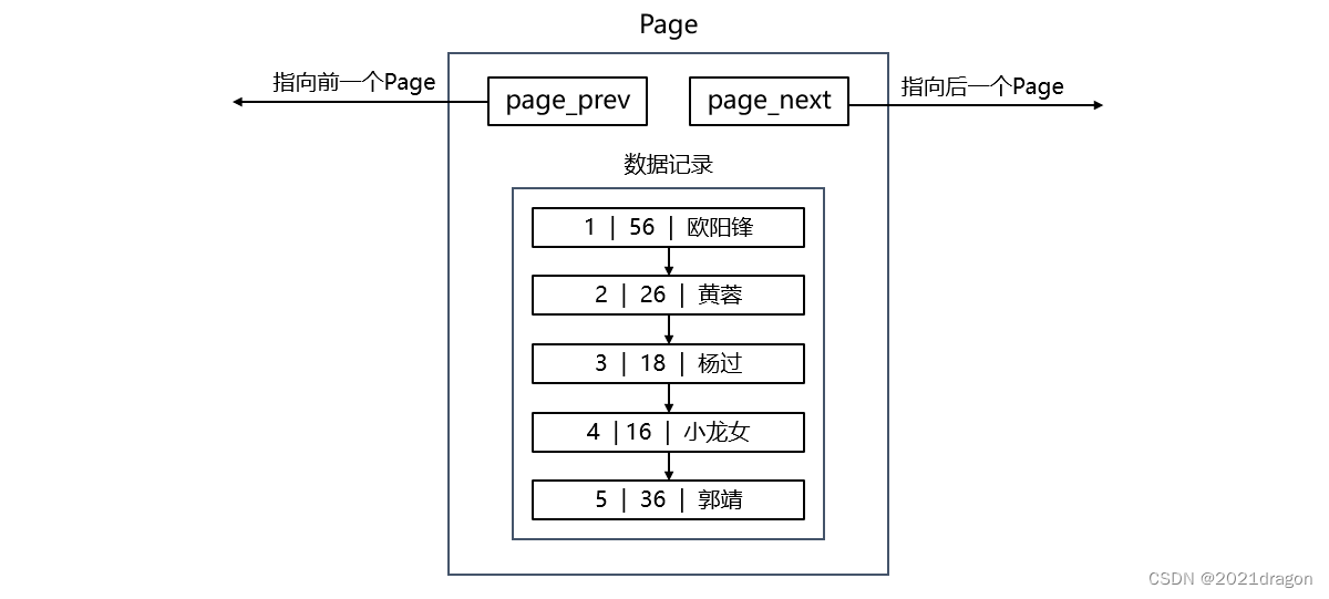 MySQL索引特性