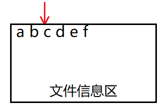 文件操作函数（三）—— 文件的随机读写