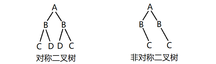 链式二叉树的基本操作（建议收藏！！！）