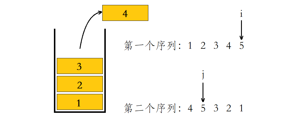 JZ31. 栈的压入、弹出序列