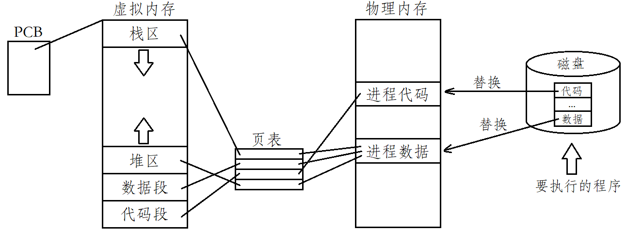 Linux进程控制（精讲）