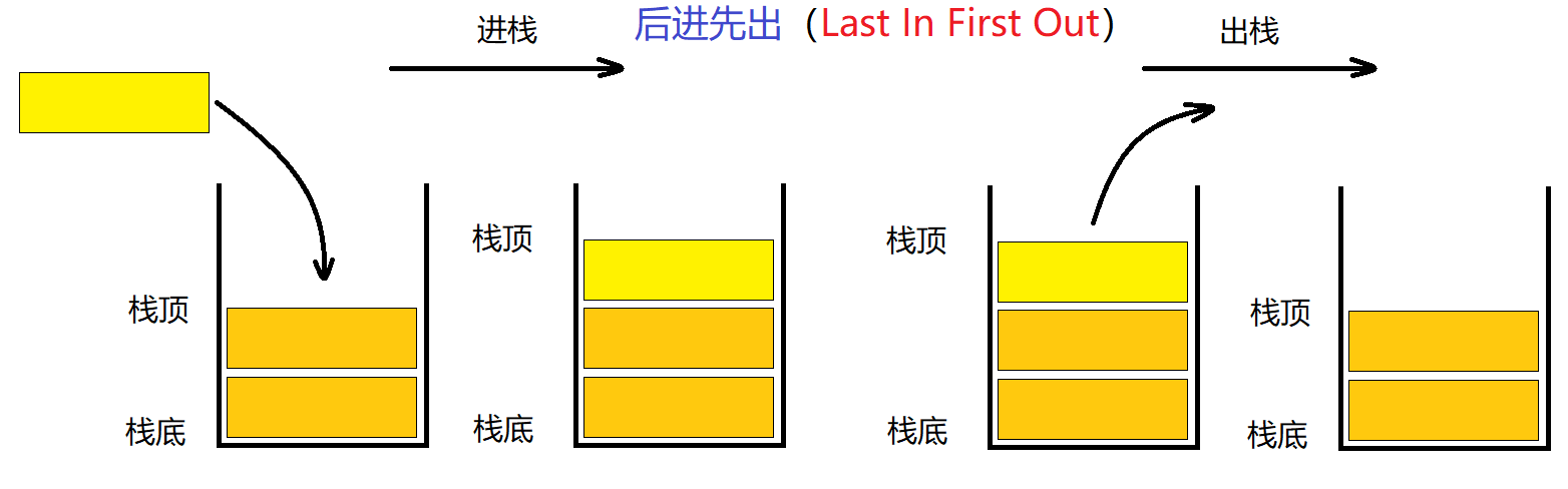 STL详解（七）—— stack和queue的介绍及使用