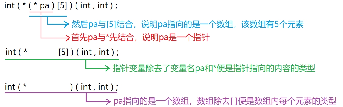 对指针的详细认识（三）—— 函数指针+函数指针数组+回调函数