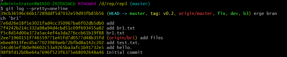 Git命令详解（git status、git log、git commit、git stash）