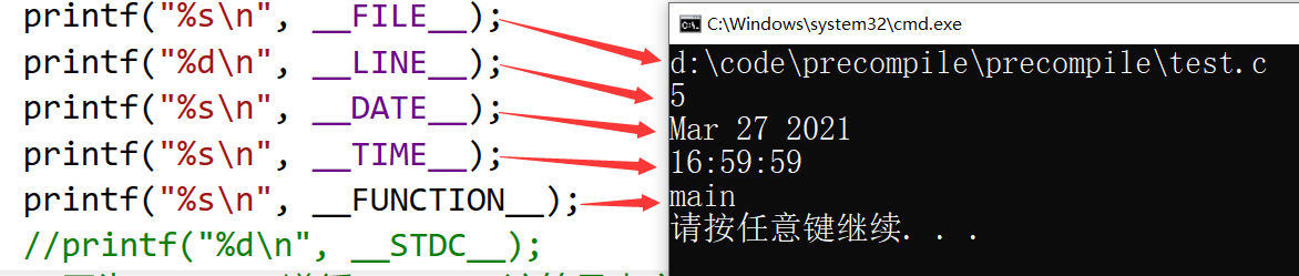 预处理详解（一）—— 预定义符号