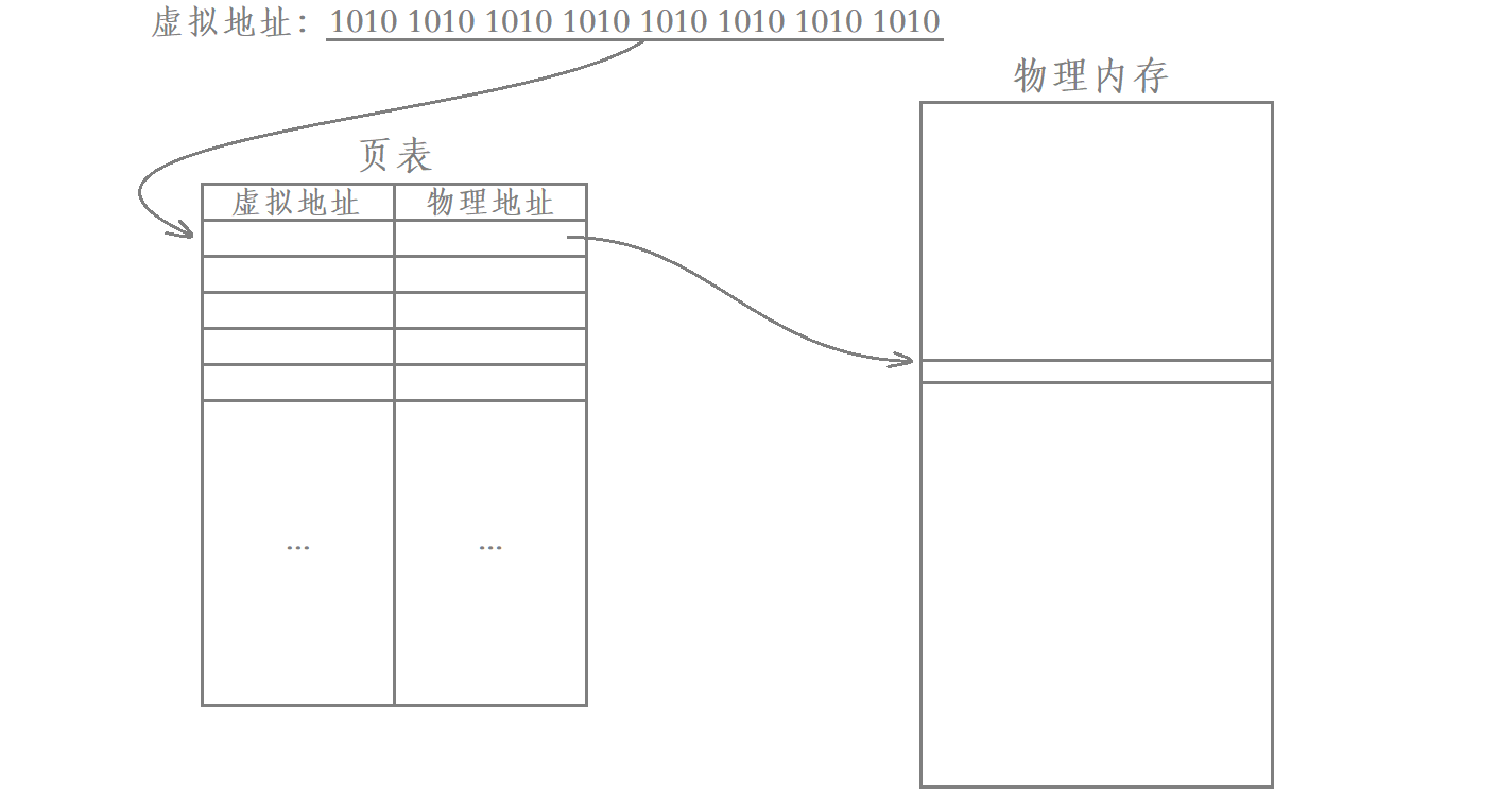 Linux多线程