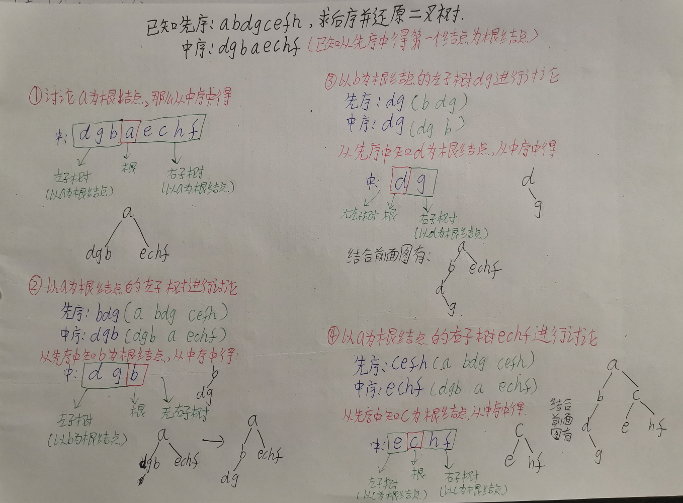 考研数据结构之树（6.2）——如何根据前序、中序和后序遍历还原二叉树（C表示）