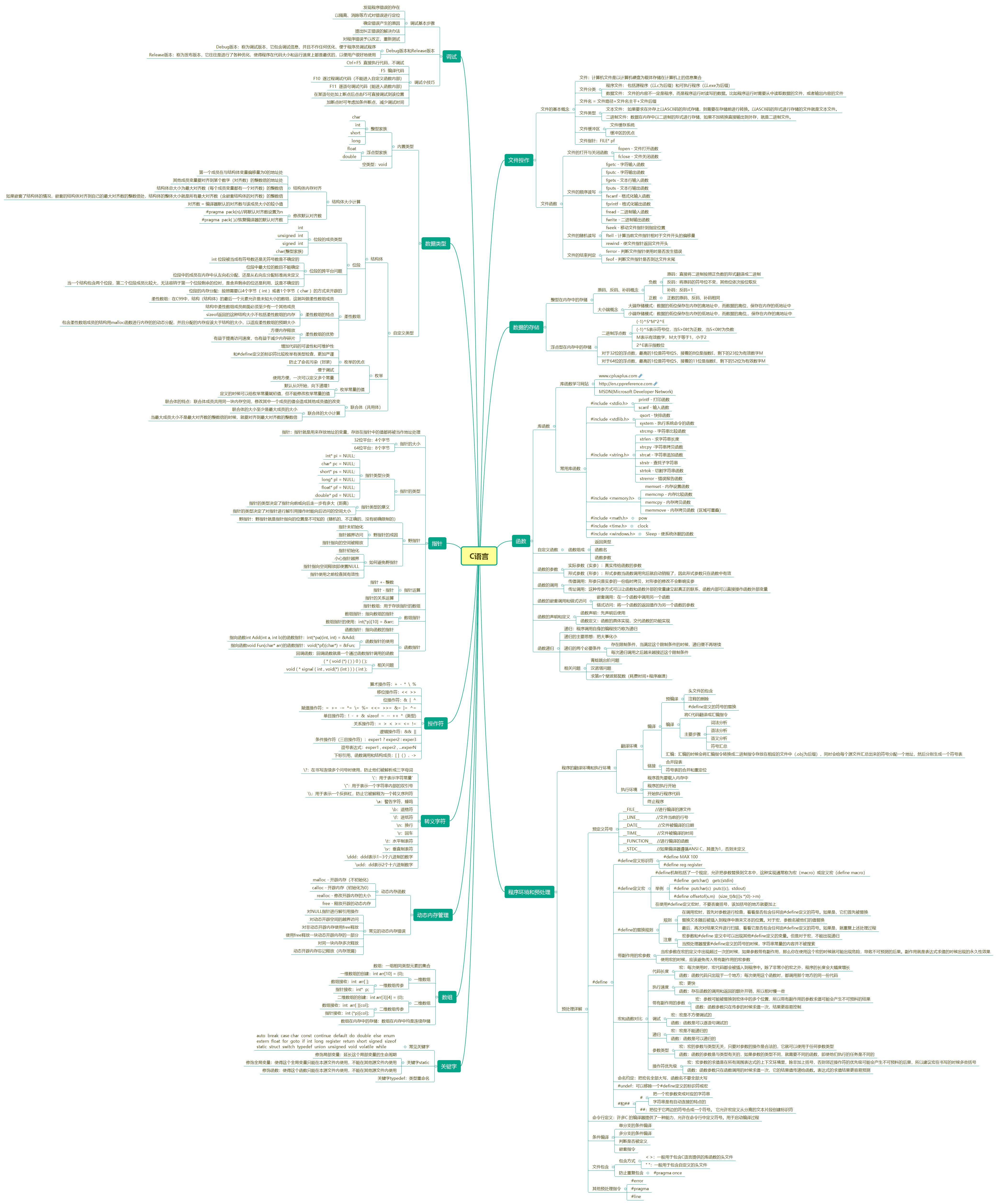 C语言毕业啦！！！（内附超详细知识框架图）