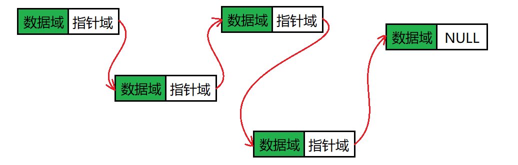 单向链表的创建与遍历