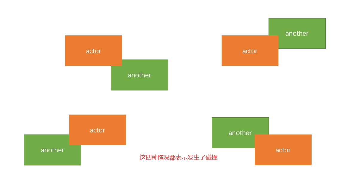 Java游戏中的矩形碰撞检测