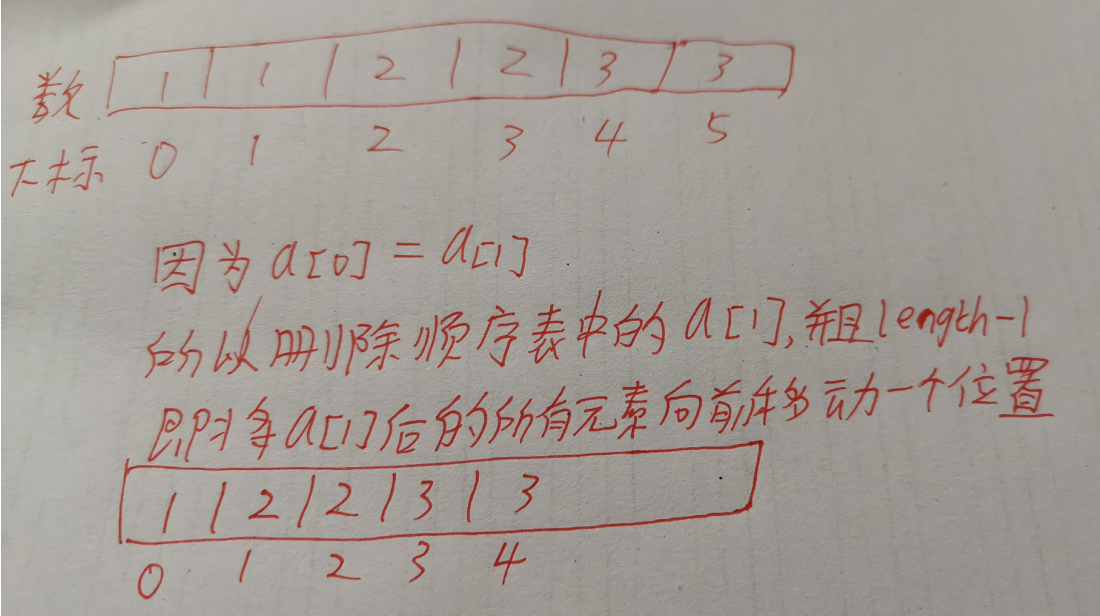 考研数据结构之线性表（1.7）——练习题之删除顺序表重复元素（C表示）