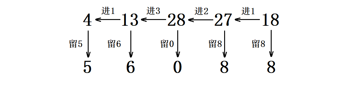 大数运算（加、减、乘、除）