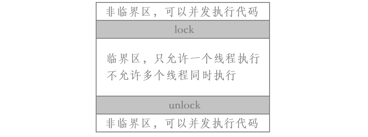 Linux线程安全