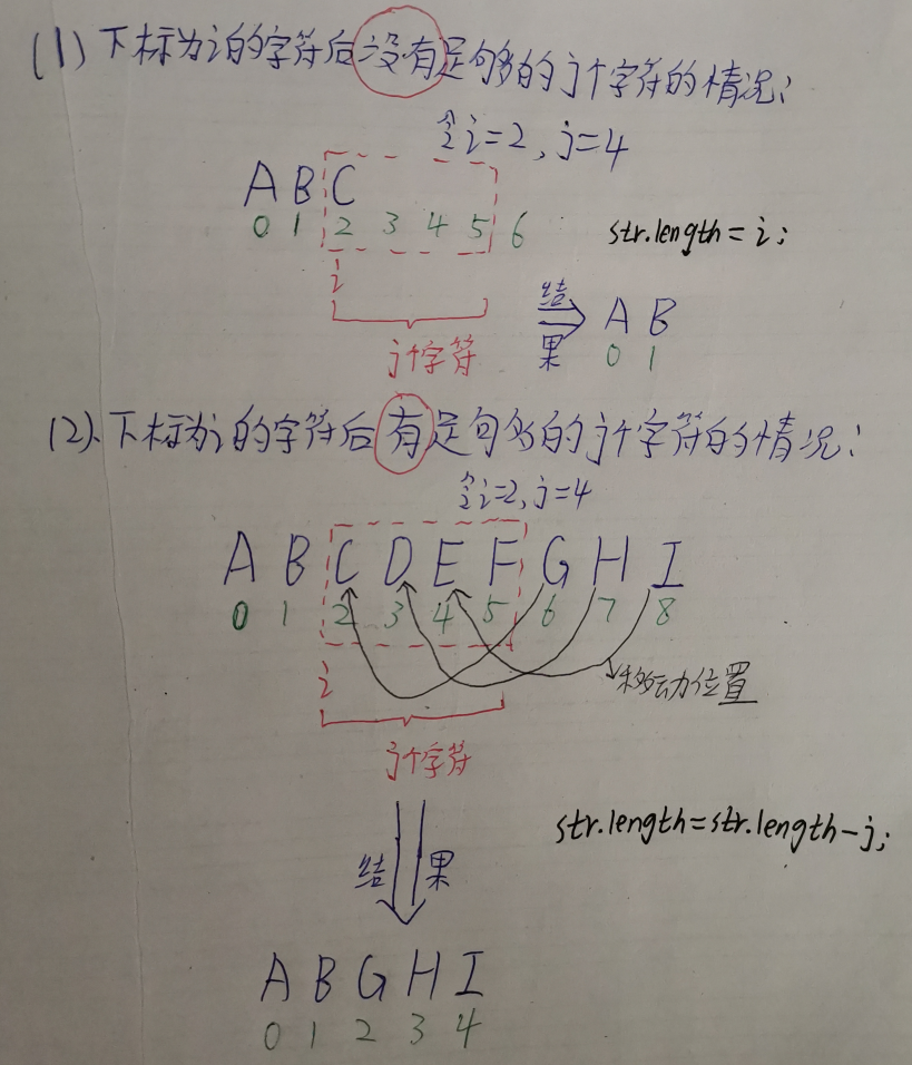 考研数据结构之串（4.4）——练习题之编写一个函数来删除串中从下标为i的字符开始的j个字符，如果下标为i的字符后没有足够的j个字符，则有几个删除几个（C表示）