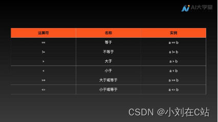 python简单介绍及基础知识（二）