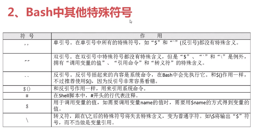 Linux学习（7）——Shell基础