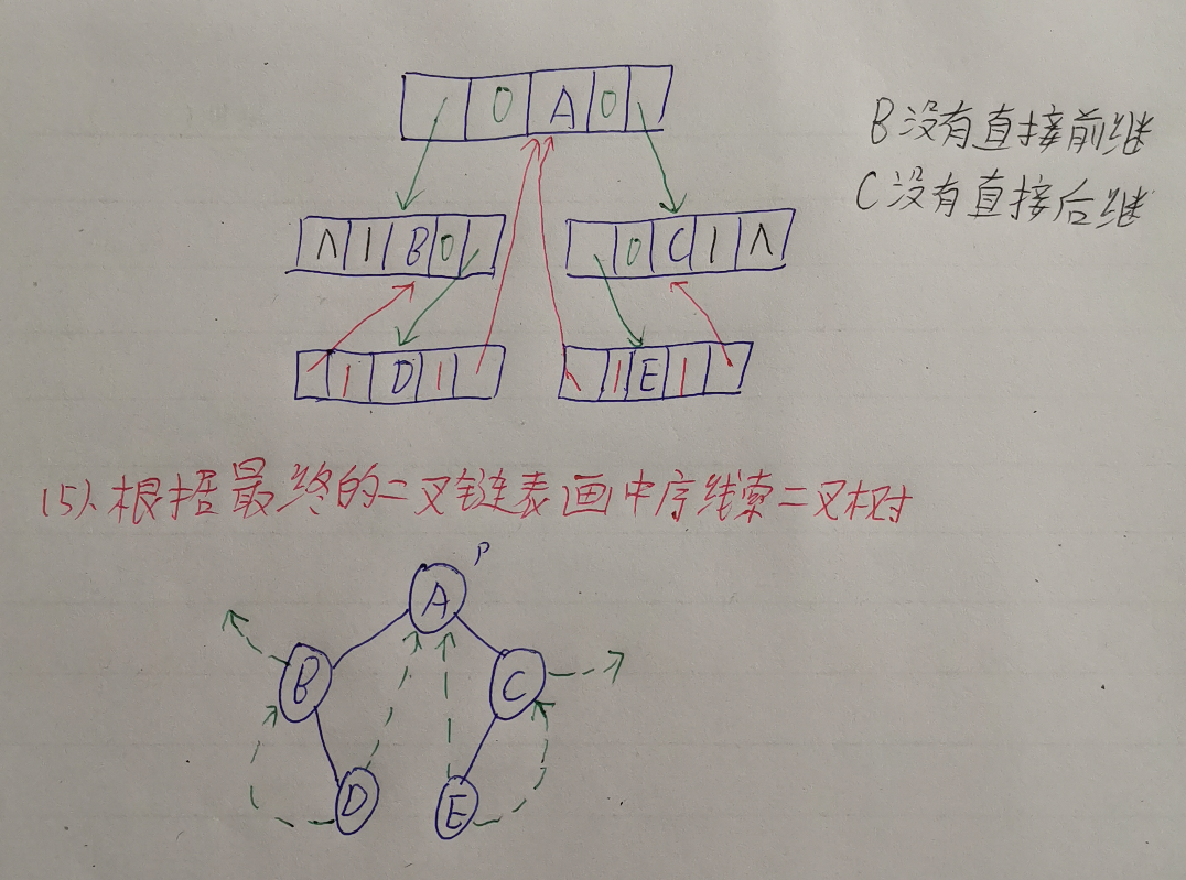 考研数据结构之树（6.3）——二叉树遍历算法的改进（C表示）