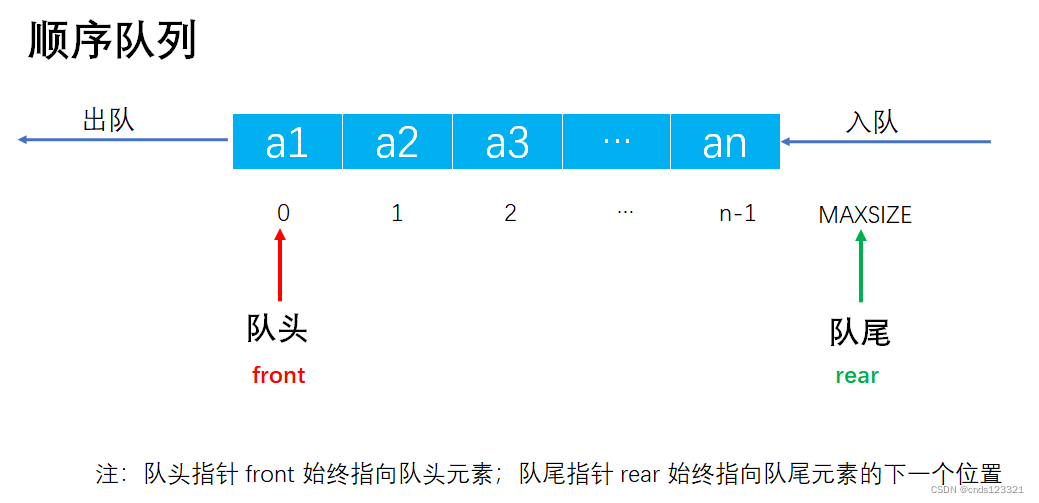 队列文档之队列