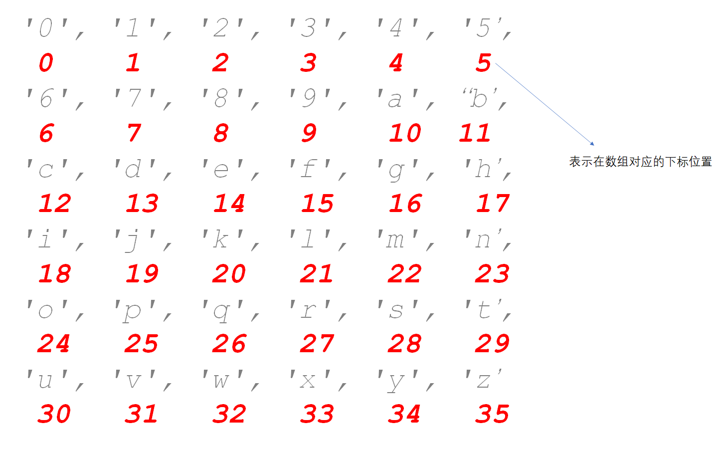 JDK源码之Integer类—toString()方法