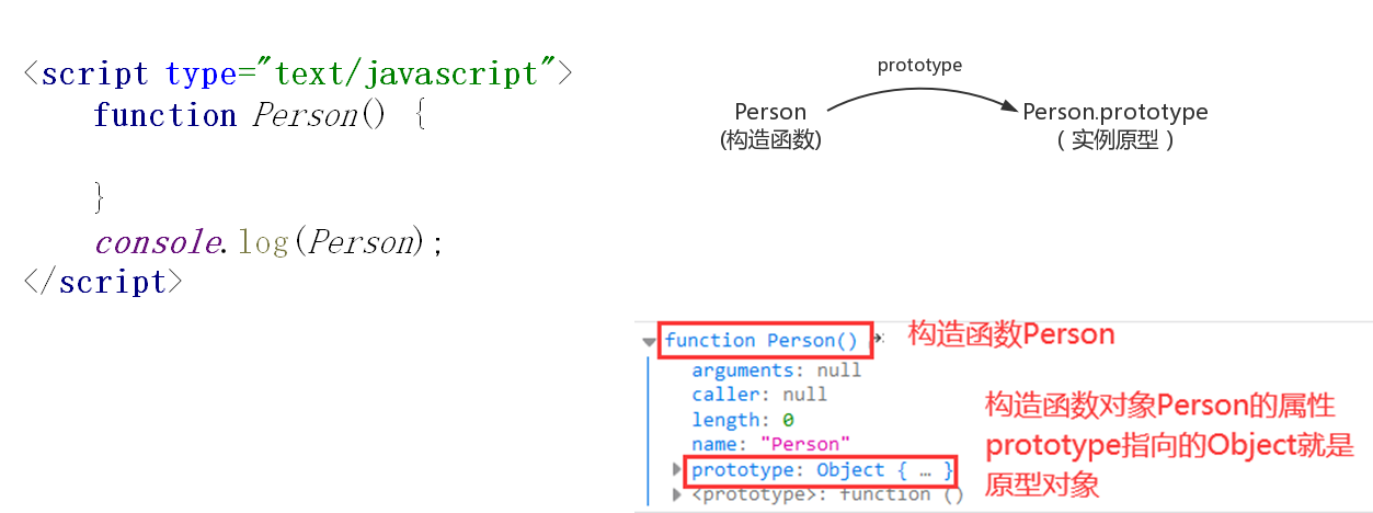 JavaScript高级之原型