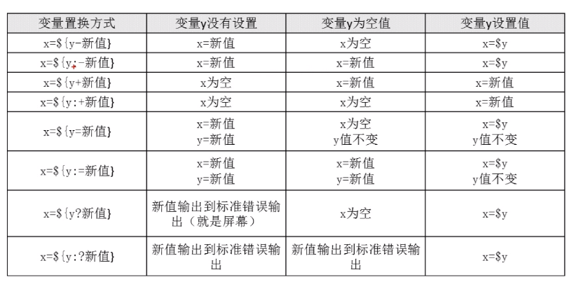 Linux学习（9）——Shell运算符