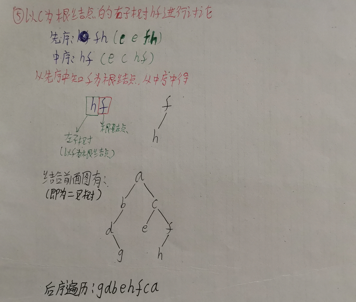 考研数据结构之树（6.2）——如何根据前序、中序和后序遍历还原二叉树（C表示）