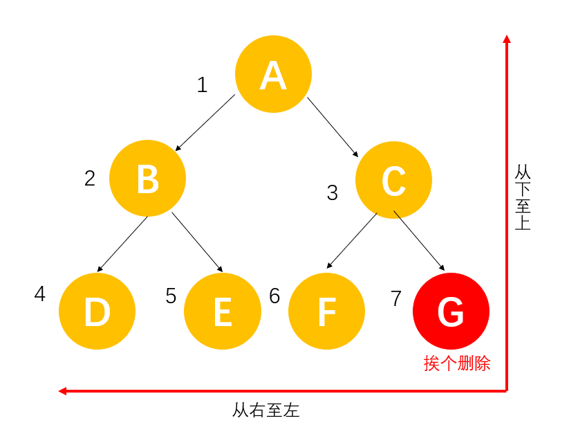 数据结构之树（1）——二叉树