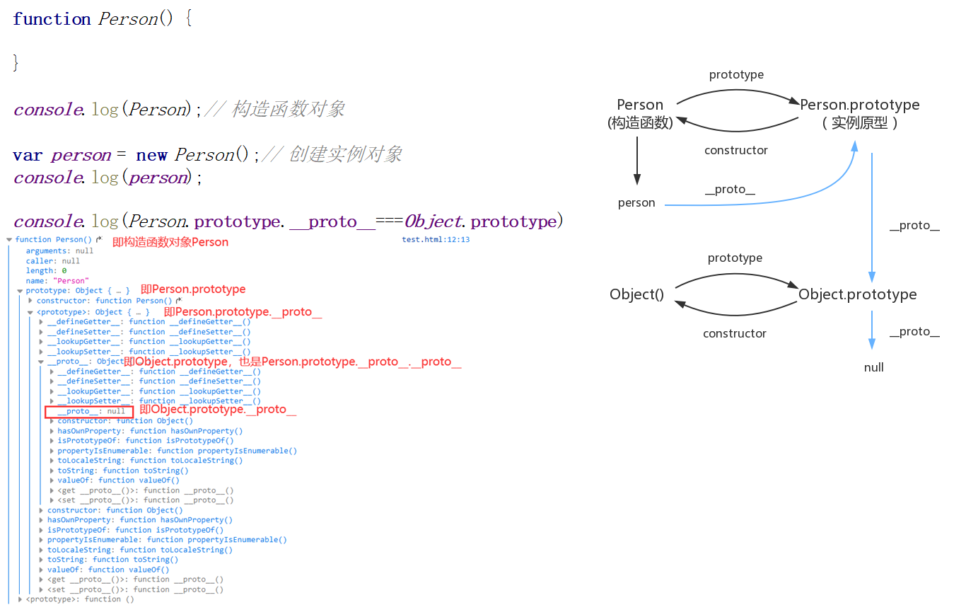 JavaScript高级之原型