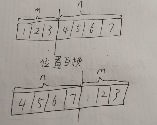 考研数据结构之线性表（1.7）——练习题之已知在一维数组中依次存放着两个顺序表，编写程序将数组中两个顺序表位置互换，即将b1放在a1的前面（C表示）