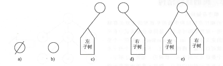 数据结构之树（1）——二叉树