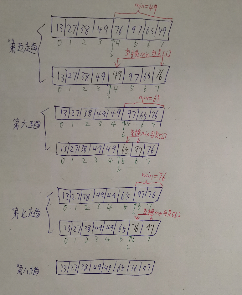 考研数据结构之排序（8.6）——选择类排序之简单选择排序（C表示）