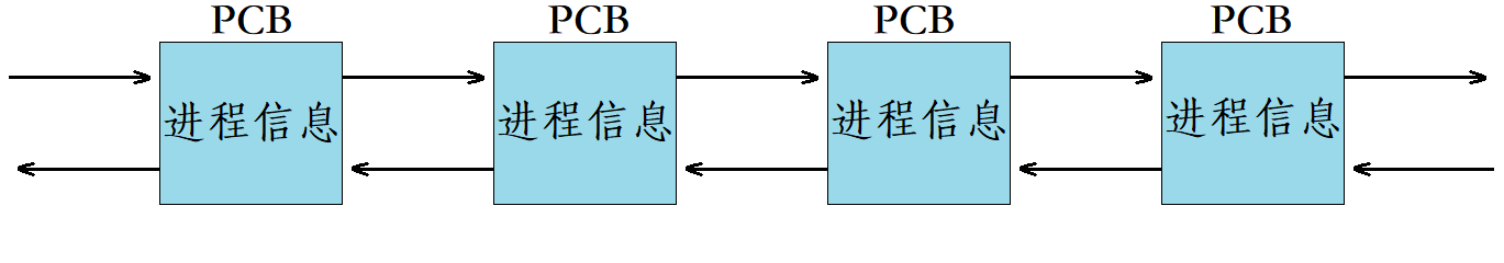 Linux进程概念（精讲）